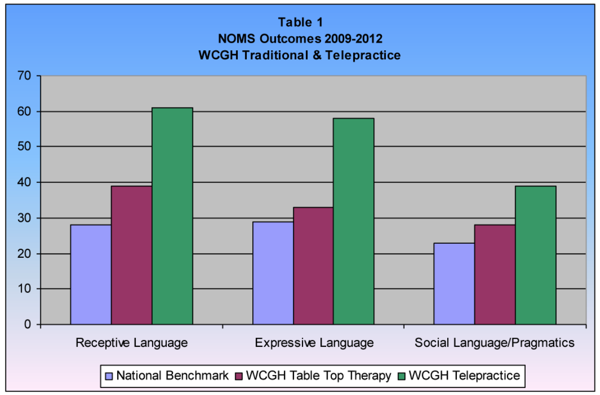 Is Online Speech Therapy Effective